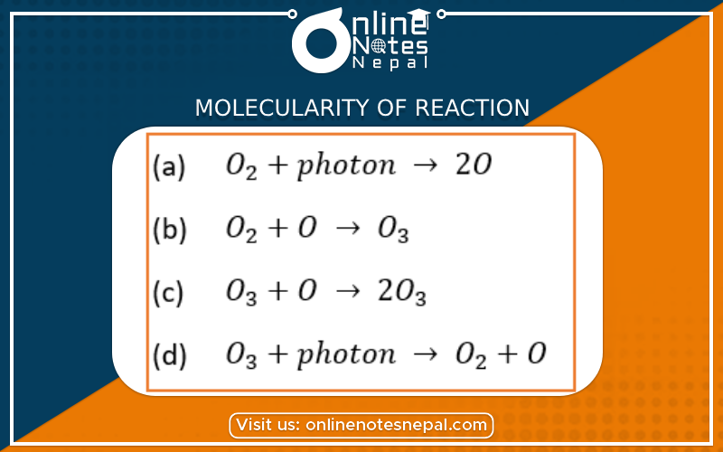 Molecularity of Reaction Photo